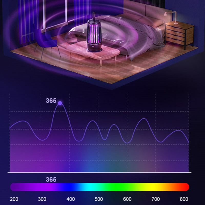 Lâmpada Recarregável Repelente de Insetos - ShockWave™